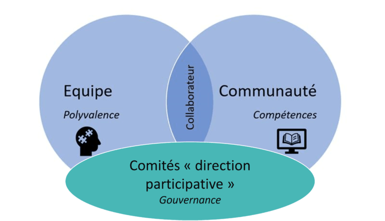 schema-beec